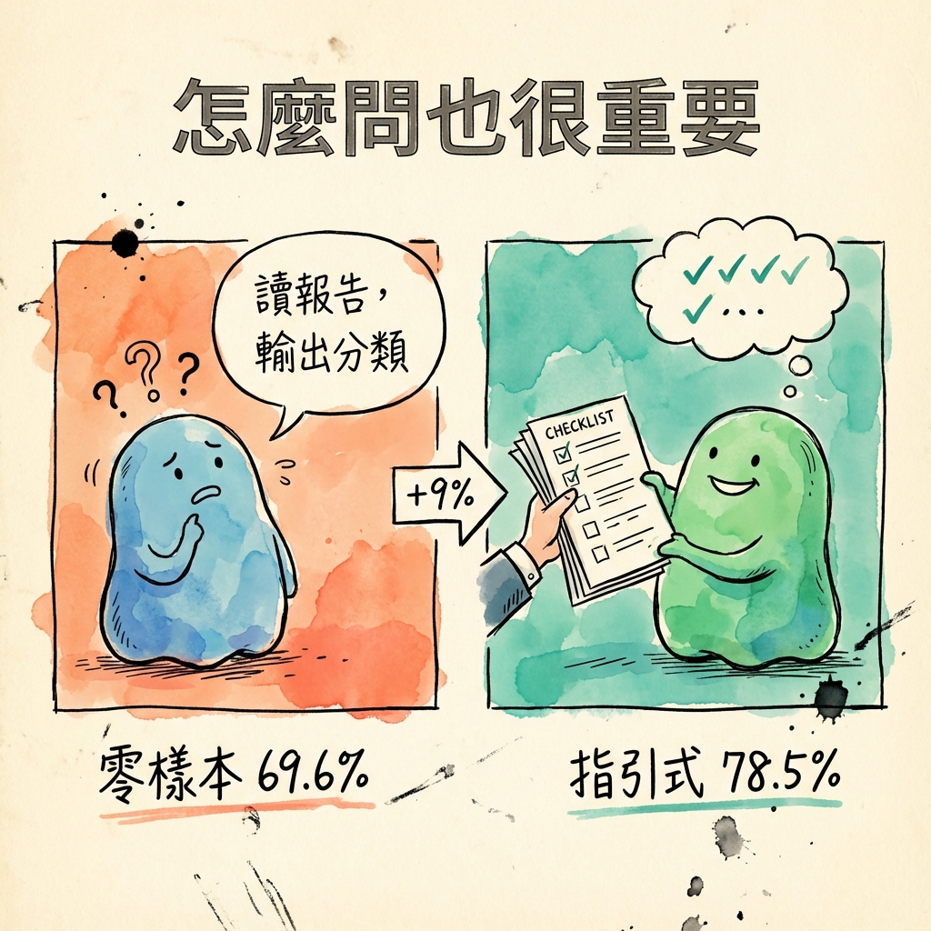 指引式提示詞 vs 零樣本